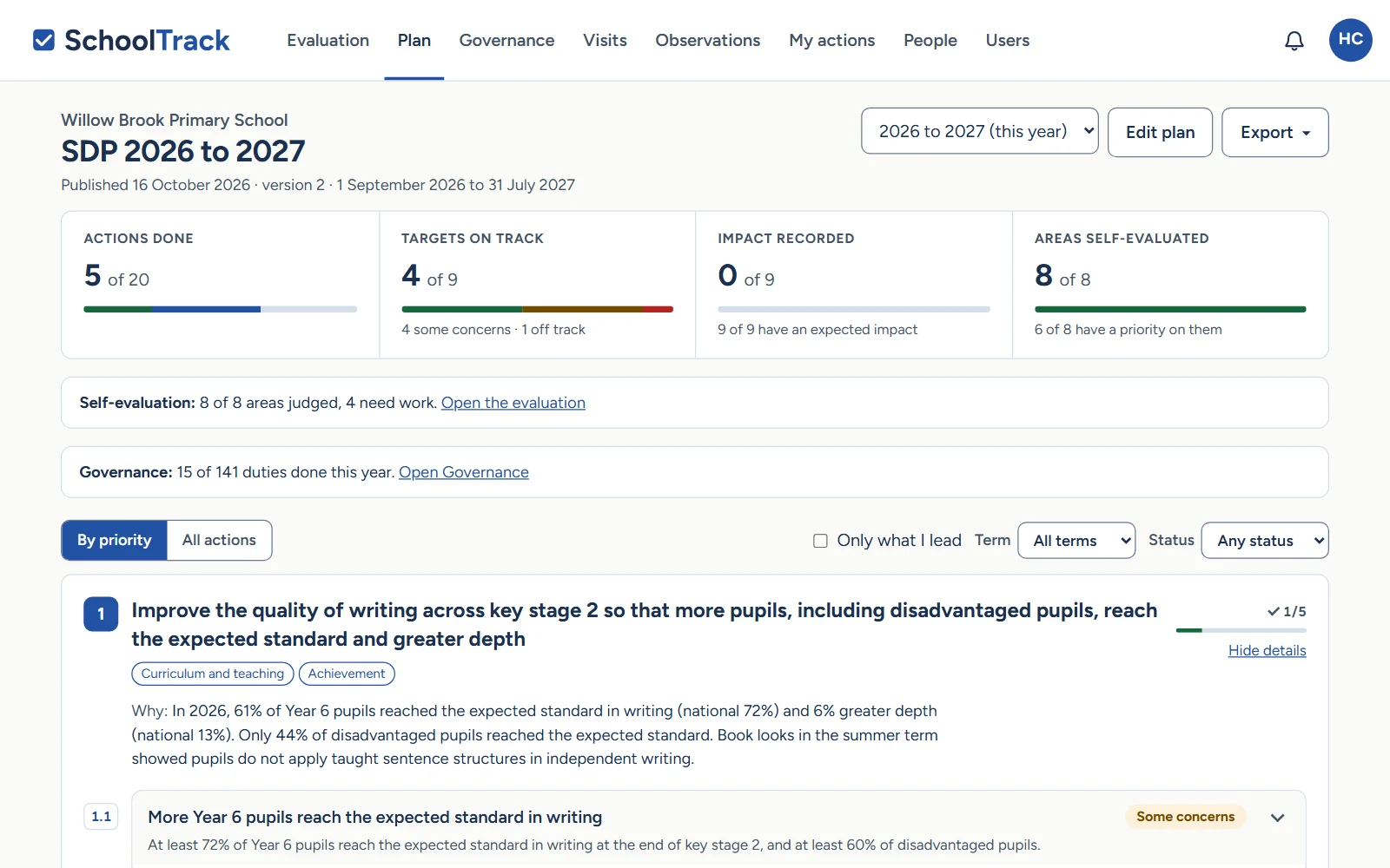 Willow Brook’s published school development plan, with progress summaries and a writing priority linked to named leads.